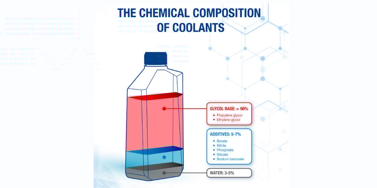 Advanced Cooling Technologies for Modern Engines - Valvoline™ Global KSA -  EN