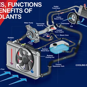 What is Coolant Used for in a Car