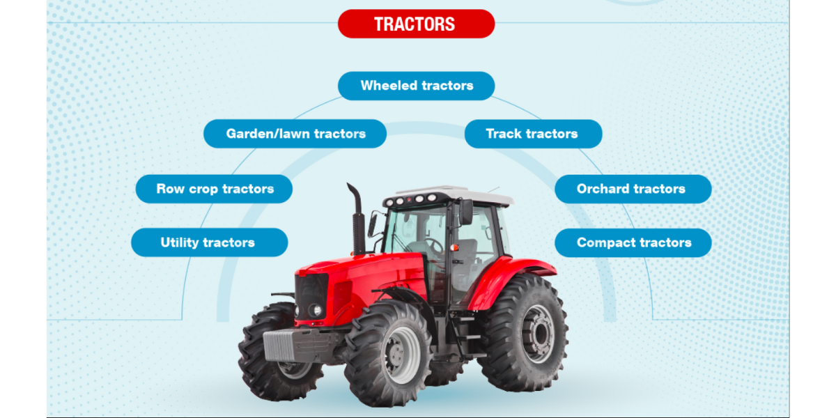 Tractor Types and What Kind of Oil They Need - Valvoline™ Global Europe ...
